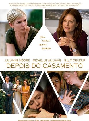 Pôster de  Depois do Casamento